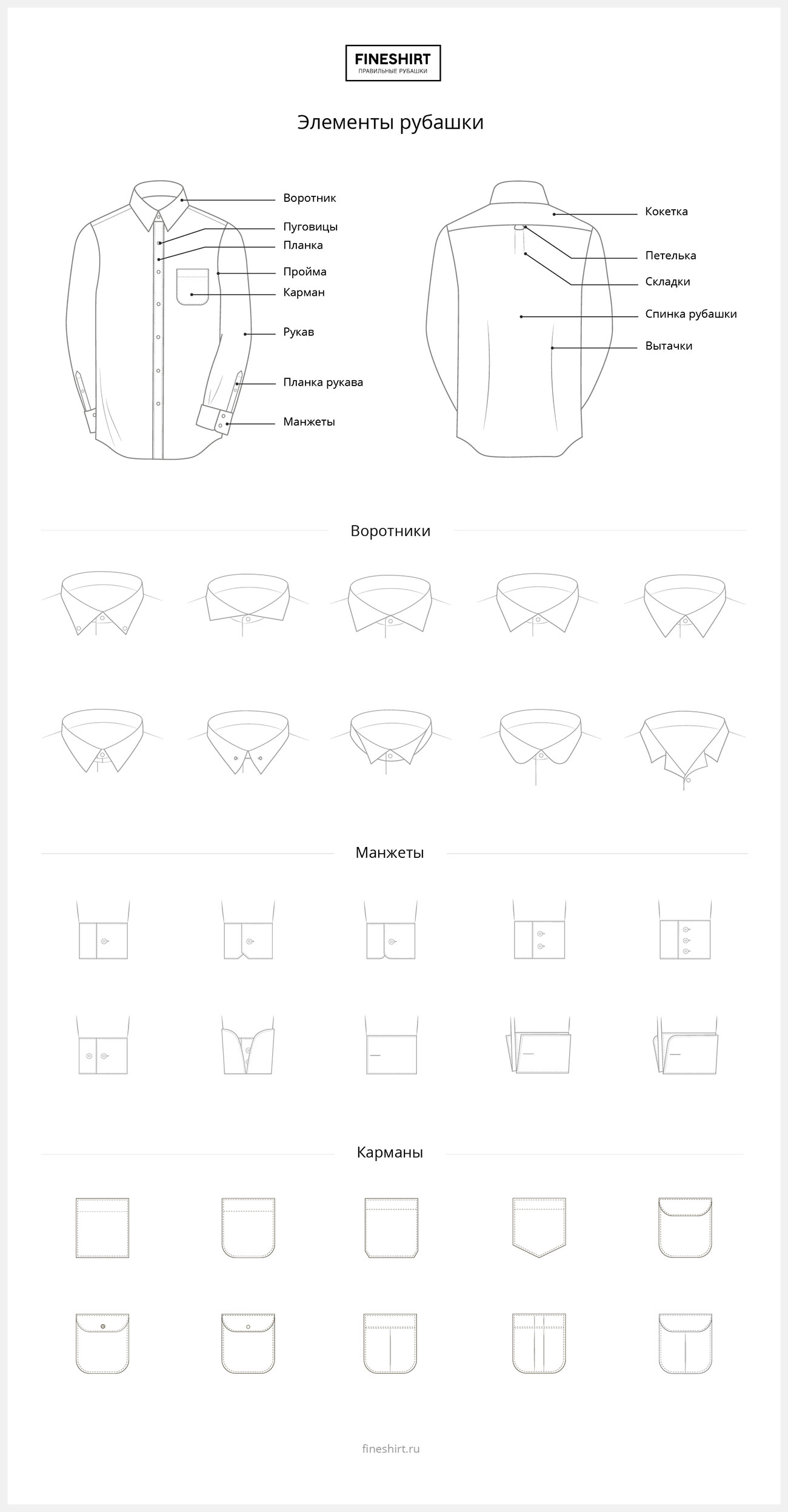 Иллюстрация элементов рубашки